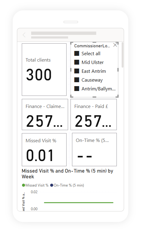 Executive KPI (Mobile)