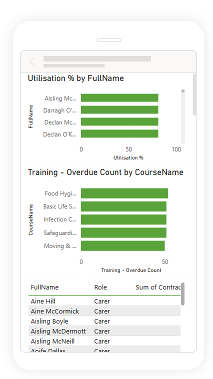 Workforce KPIs (Mobile)